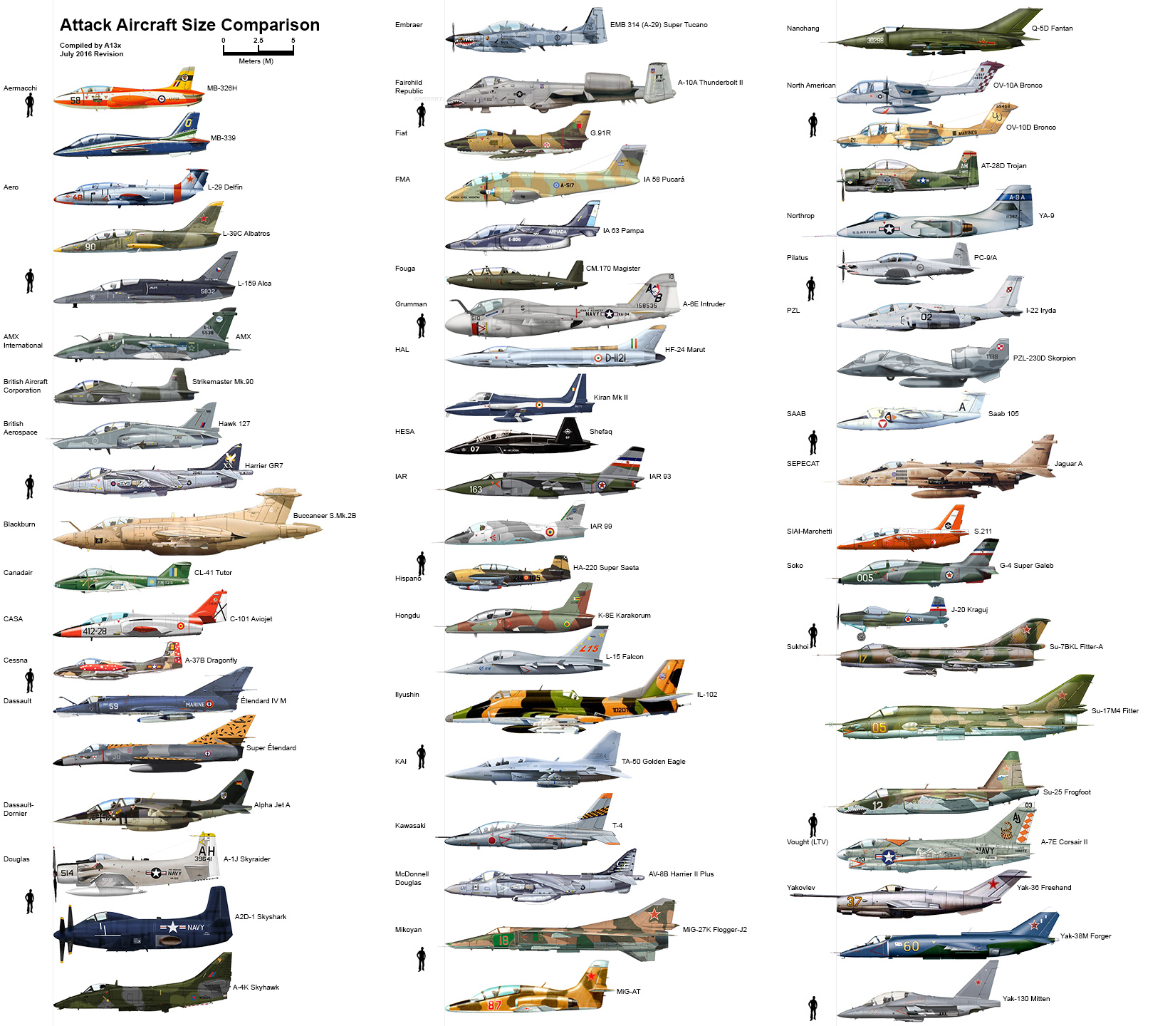 Aircraft Size Comparison Charts - Compiled By A13x