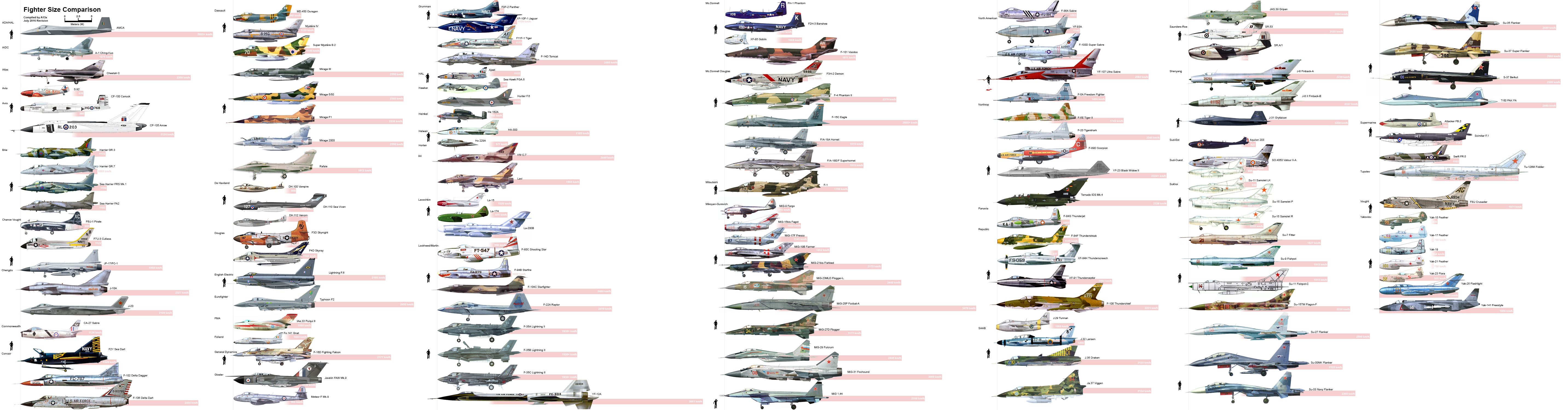 Fighter generations comparison chart - The Aviationist