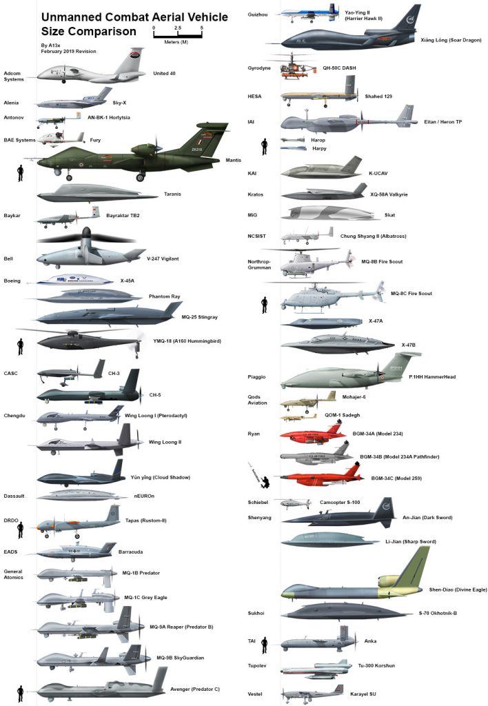 ucav-size-comparison-unmanned-combat-aerial-vehicles-a13x